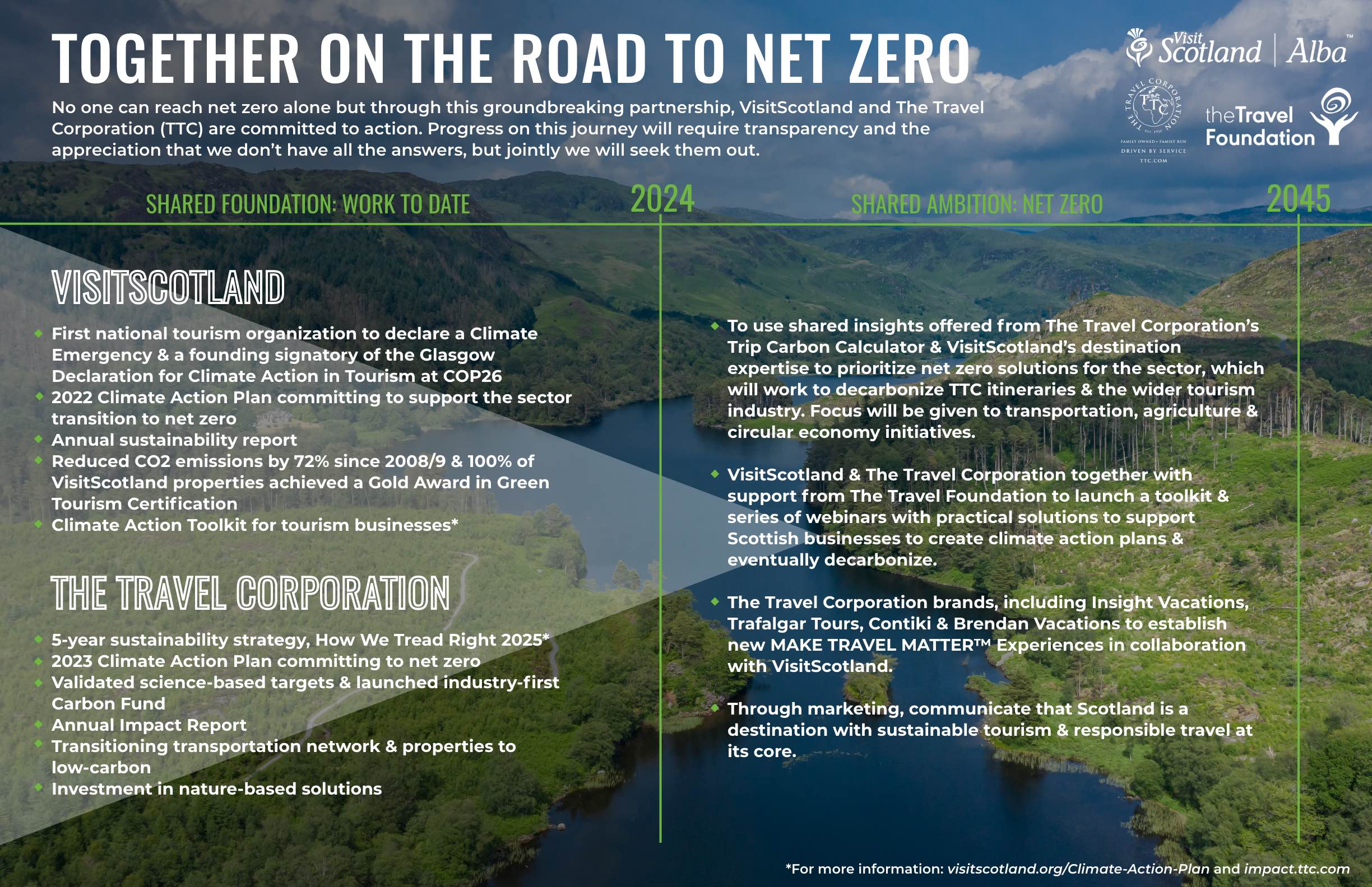 The Travel Corporation's Net Zero Journey